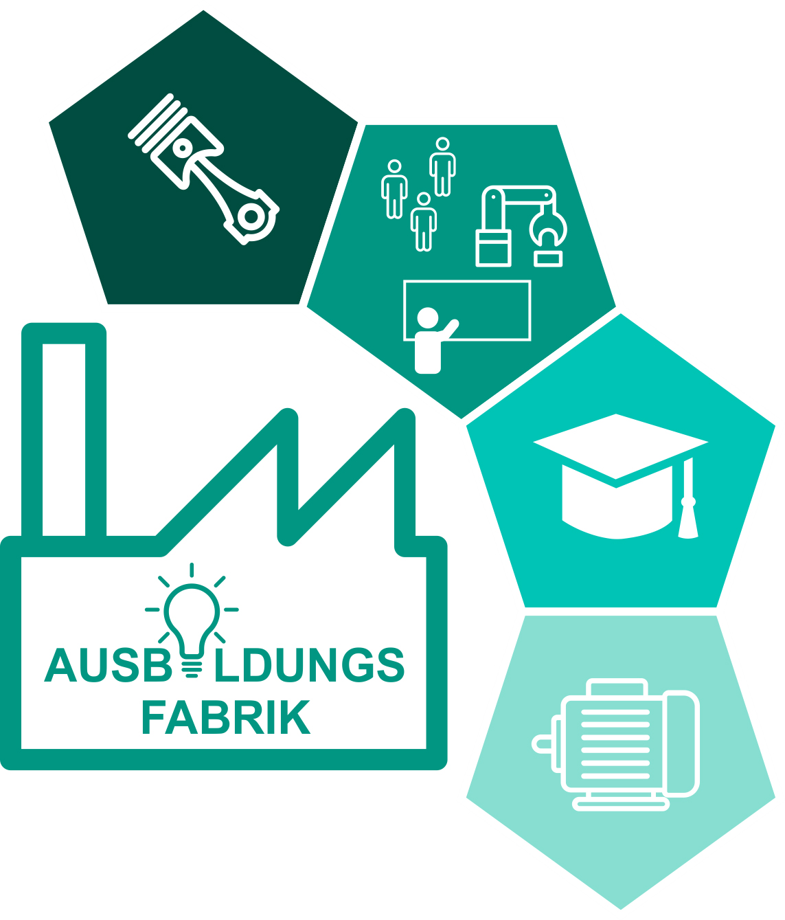 Ausbildungsfabrik Statorfertigung