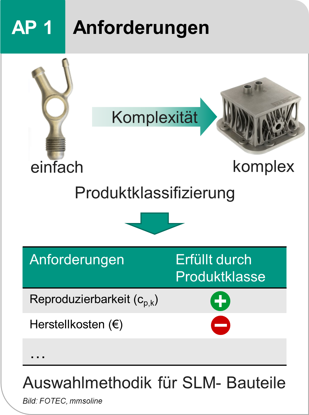 Schema Bild 1