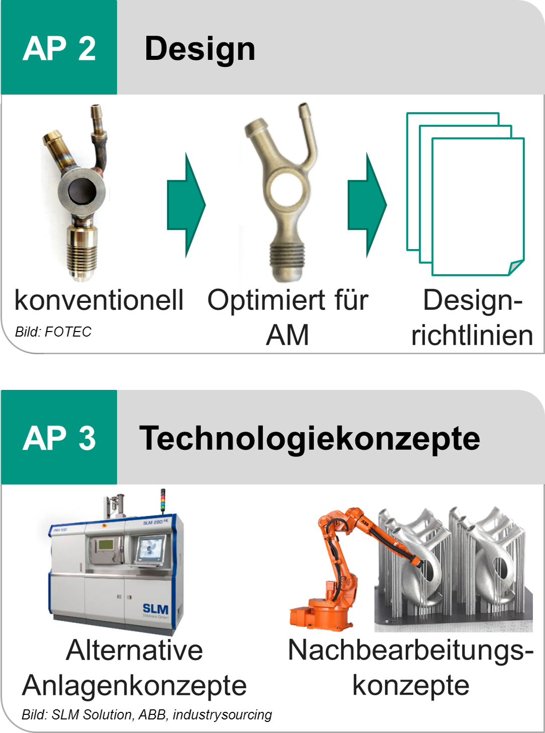 Schema Bild 2