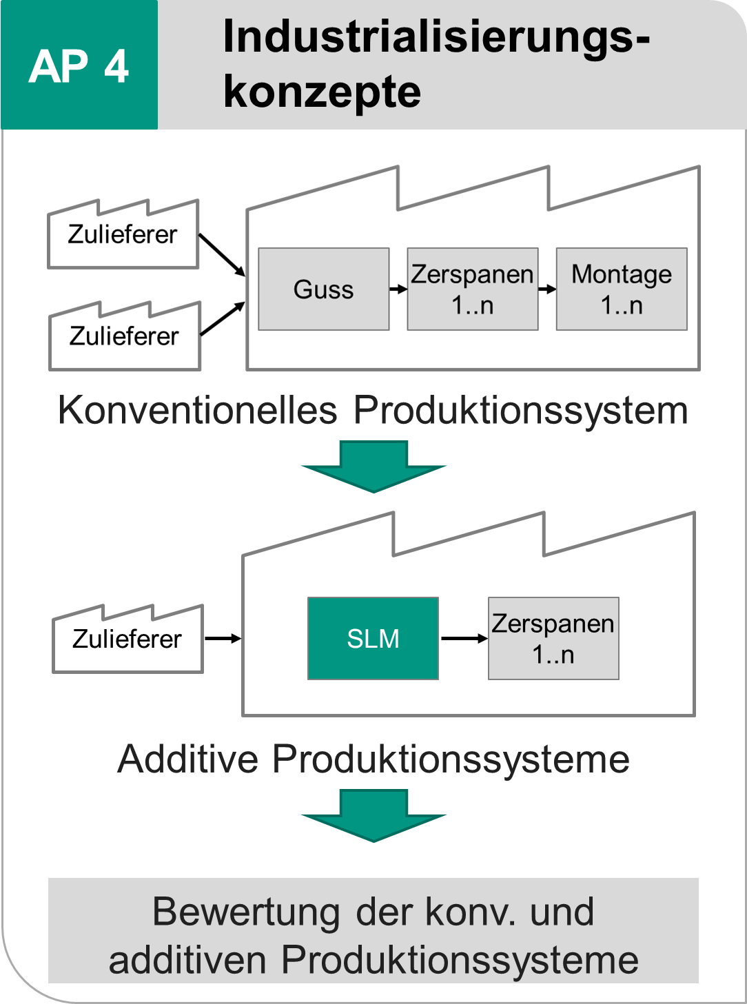 Schema Bild 3