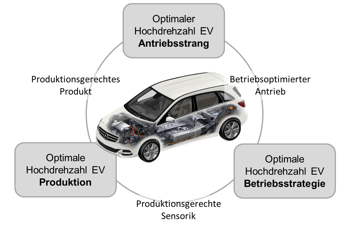 Abbildung Projektübersicht