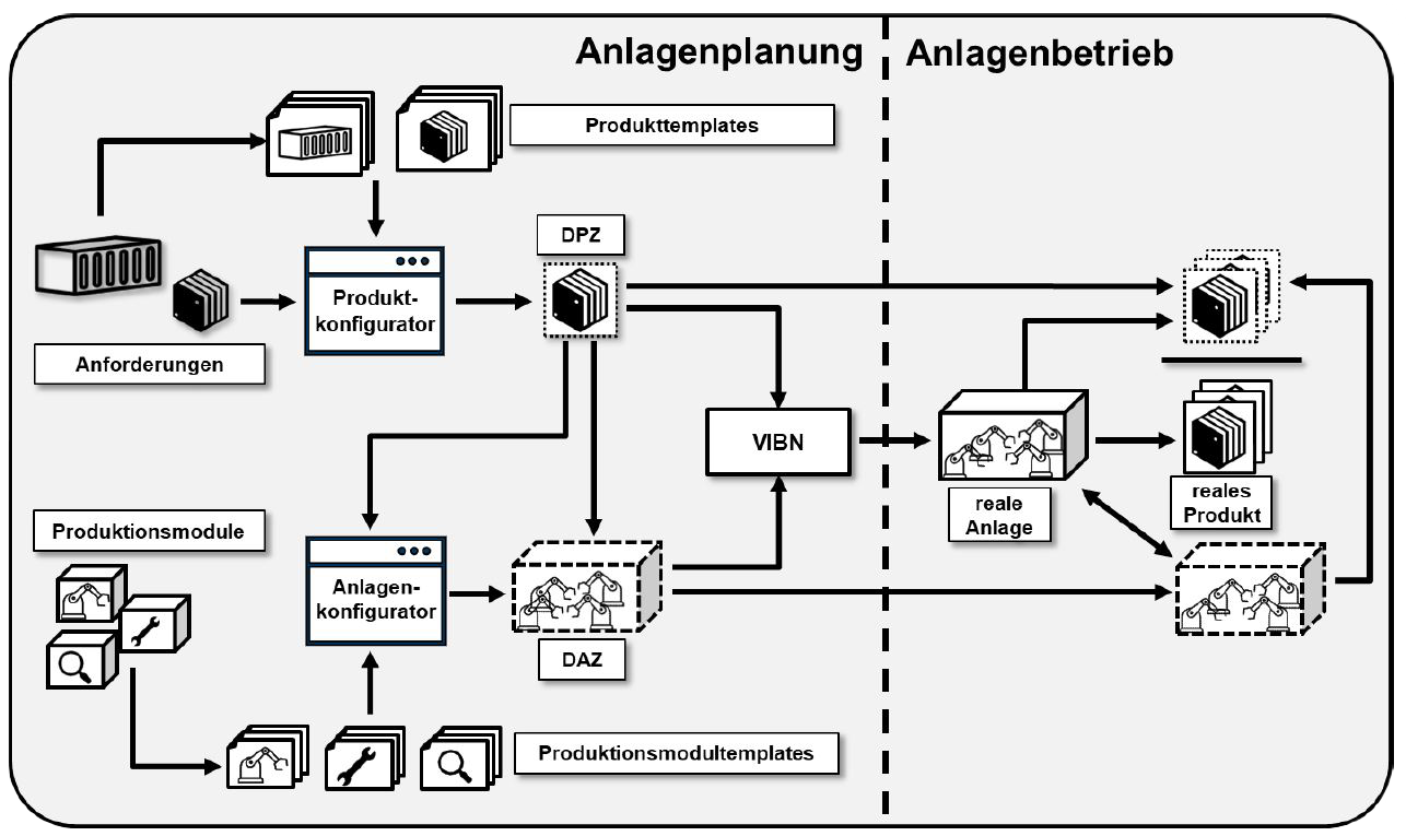 Zielarchitektur von FertiRob