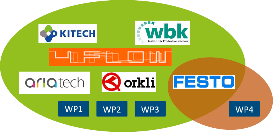 Project Structure